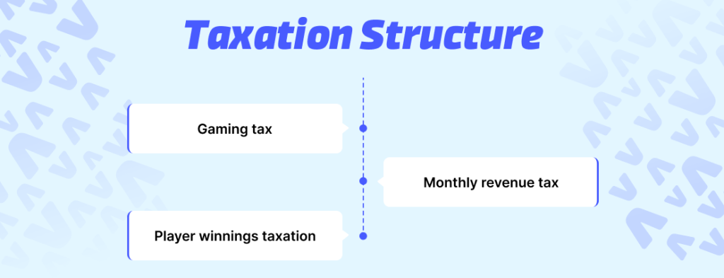 Taxation Structure