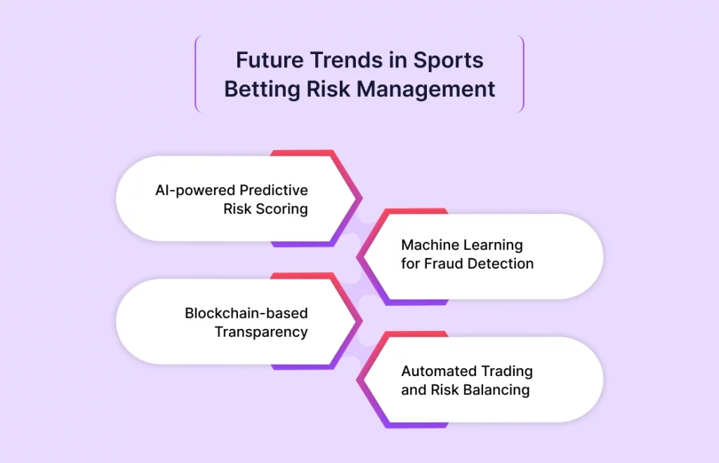 Future Trends in Sports Betting Risk Management