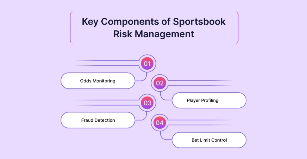 Key Components of Sportsbook Risk Management