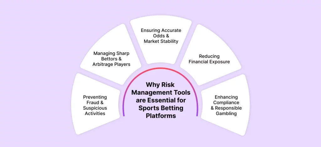 Why Risk Management Tools are Essential for Sports Betting Platforms