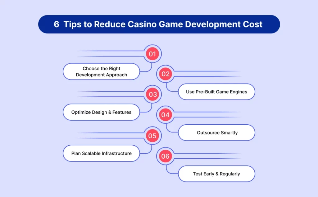 6 Tips to Reduce Casino Game Development Cost