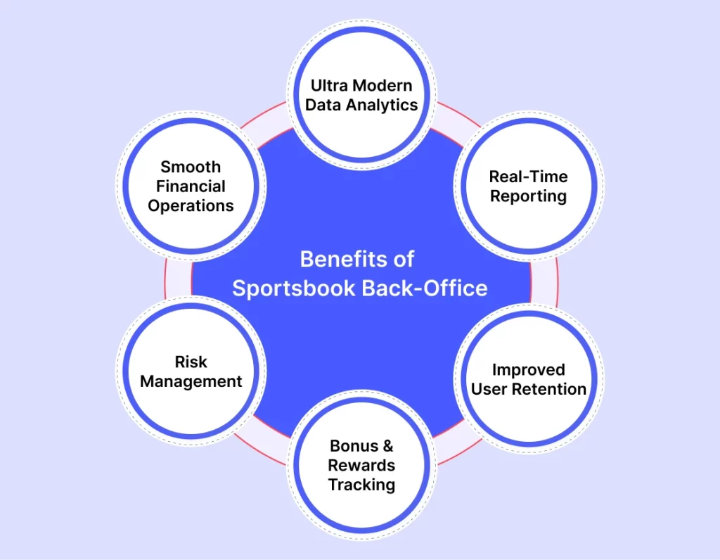 Benefits of Sportsbook Back Office Benefits of Sportsbook Back Office