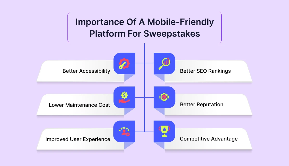 Importance Of A Mobile Friendly Platform For Sweepstakes