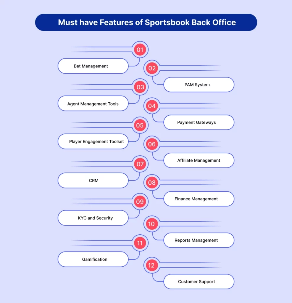Must have Features of Sportsbook Back Office Must have Features of Sportsbook Back Office