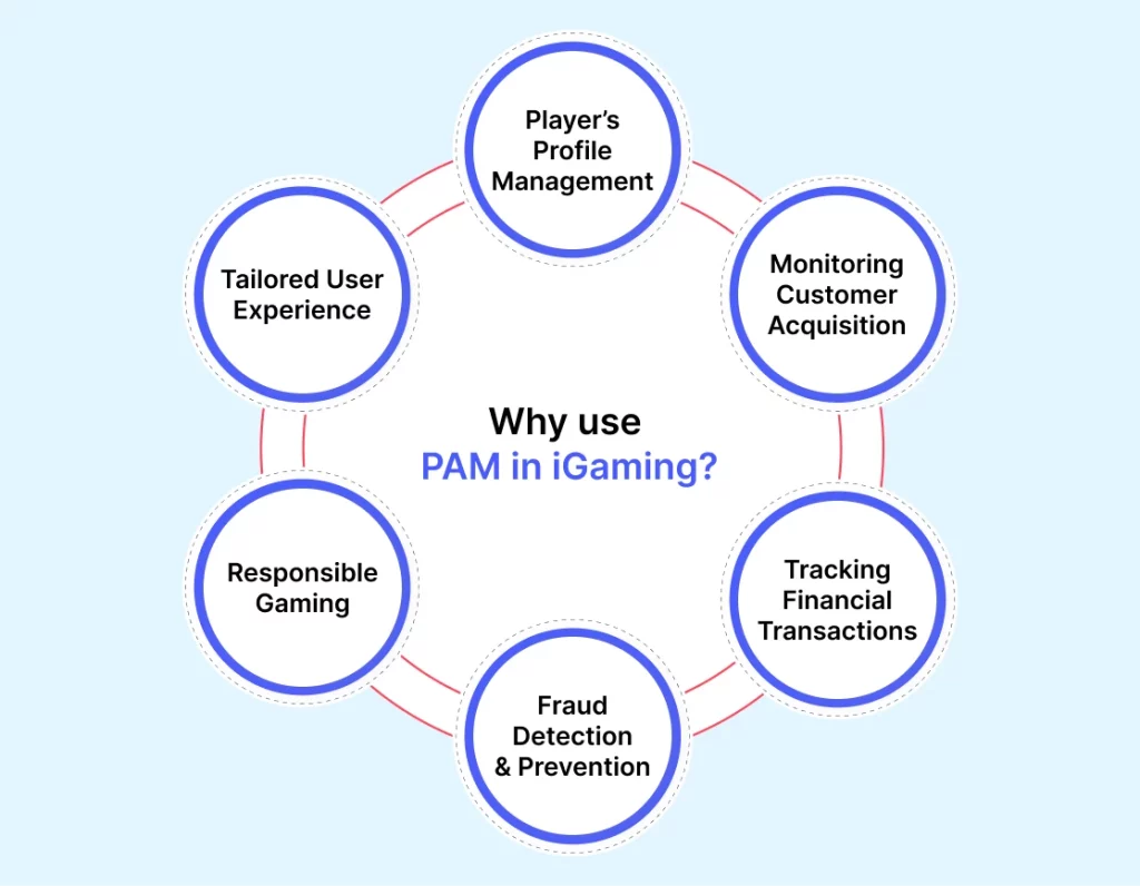 Why choose PAM Why choose PAM