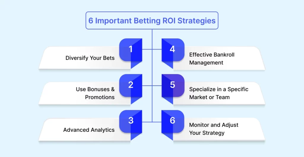 6 Important Betting ROI Strategies