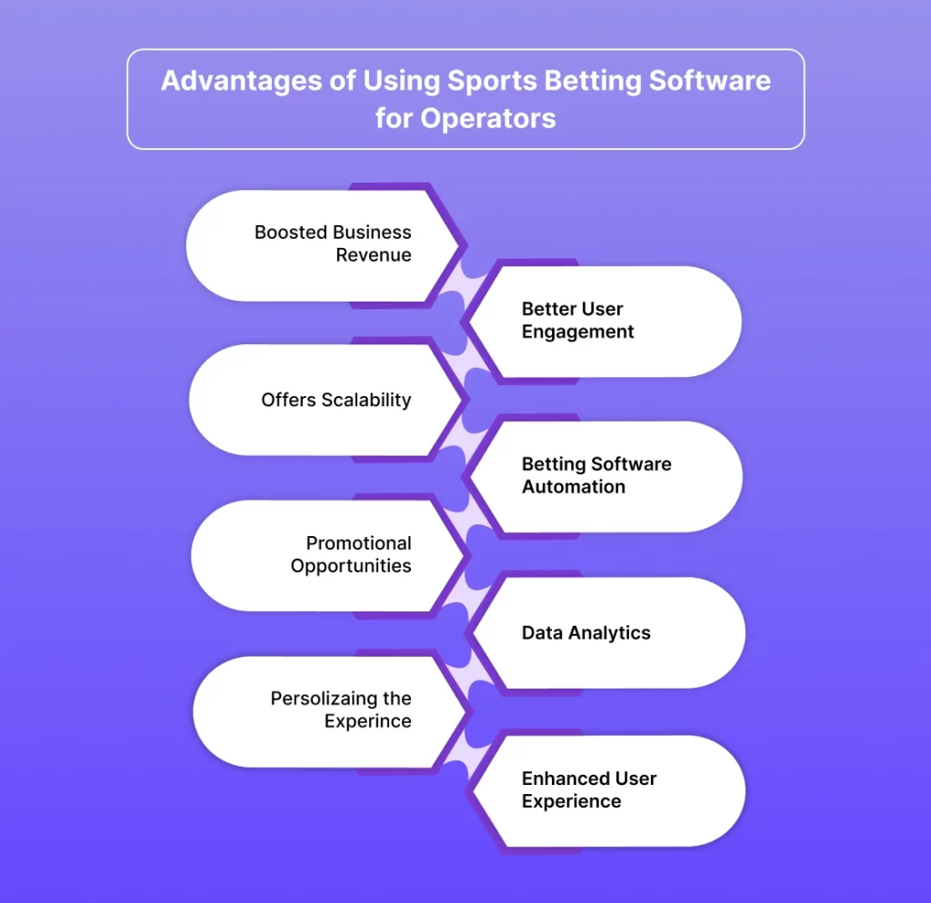 8 Reasons Why Betting Software is Essential for Sportsbook Operators