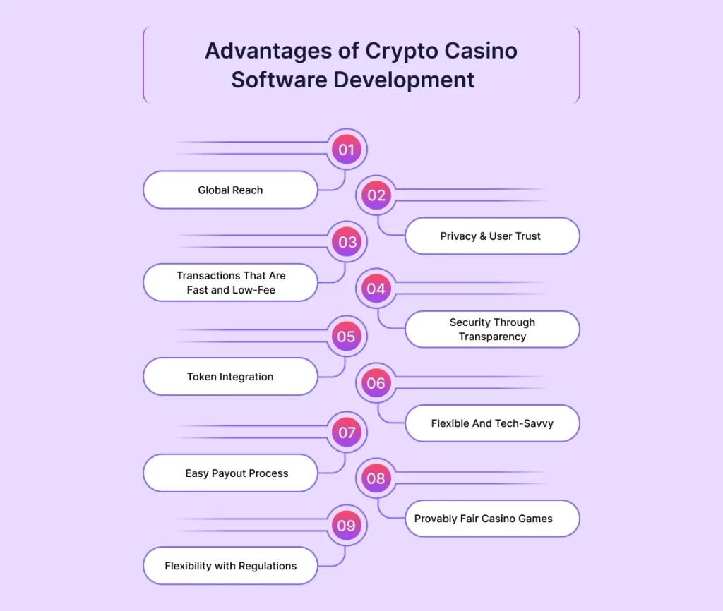 9 Advantages of Crypto Casino Software Development