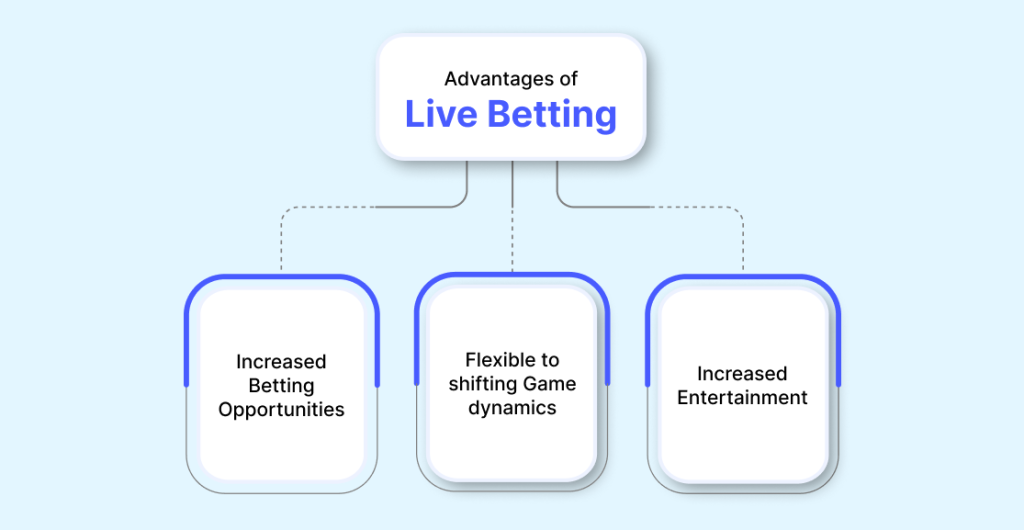 Advantages of Live Betting