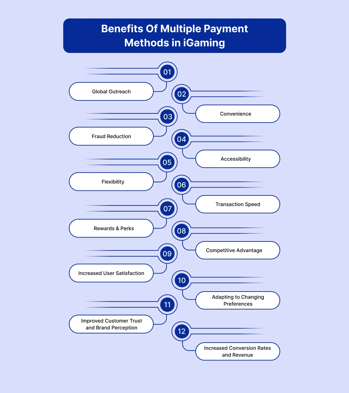 Benefits Of Multiple Payment Methods in iGaming