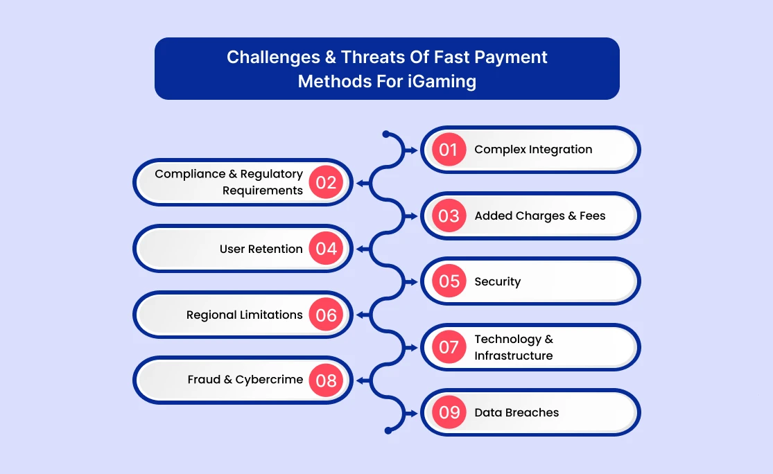 Challenges & Threats Of Fast Payment Methods For iGaming
