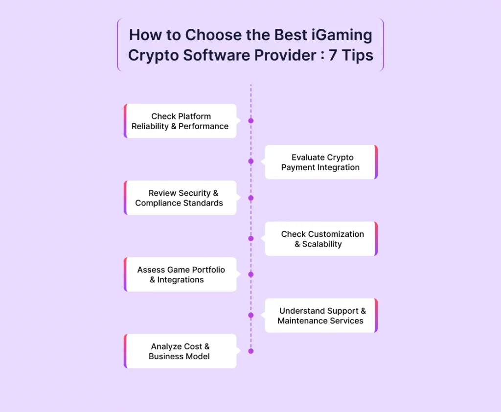 How to Choose the Best Crypto Casino Software