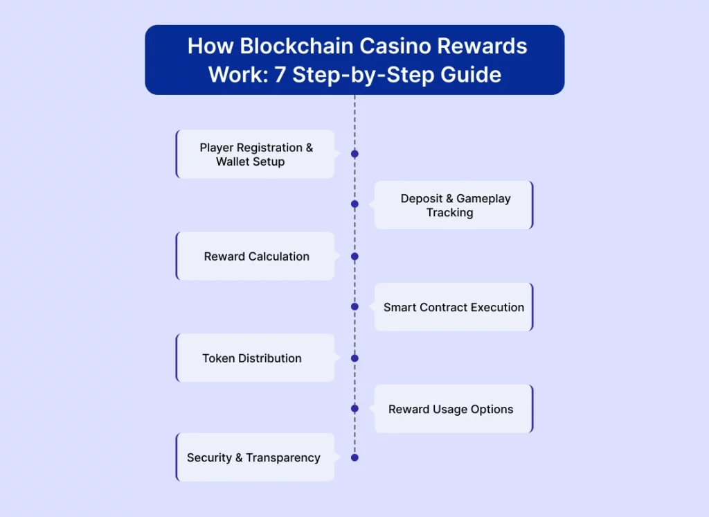 The Emergence of NFT Casino Games