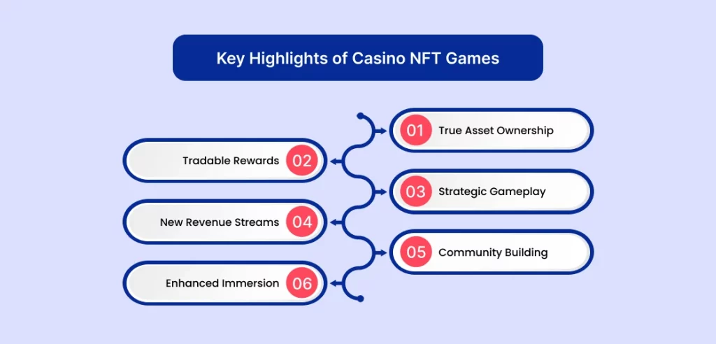 The Emergence of NFT Casino Games