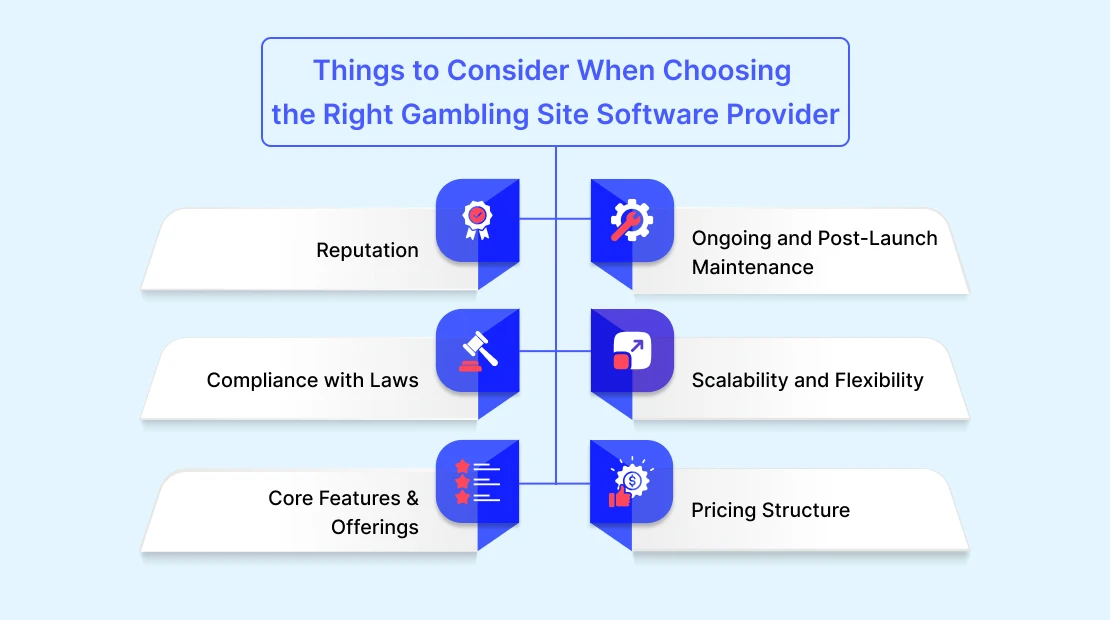 Things to Consider When Choosing the Right Gambling Site Software Provider