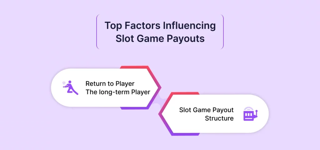 Top Factors Influencing Slot Game Payouts