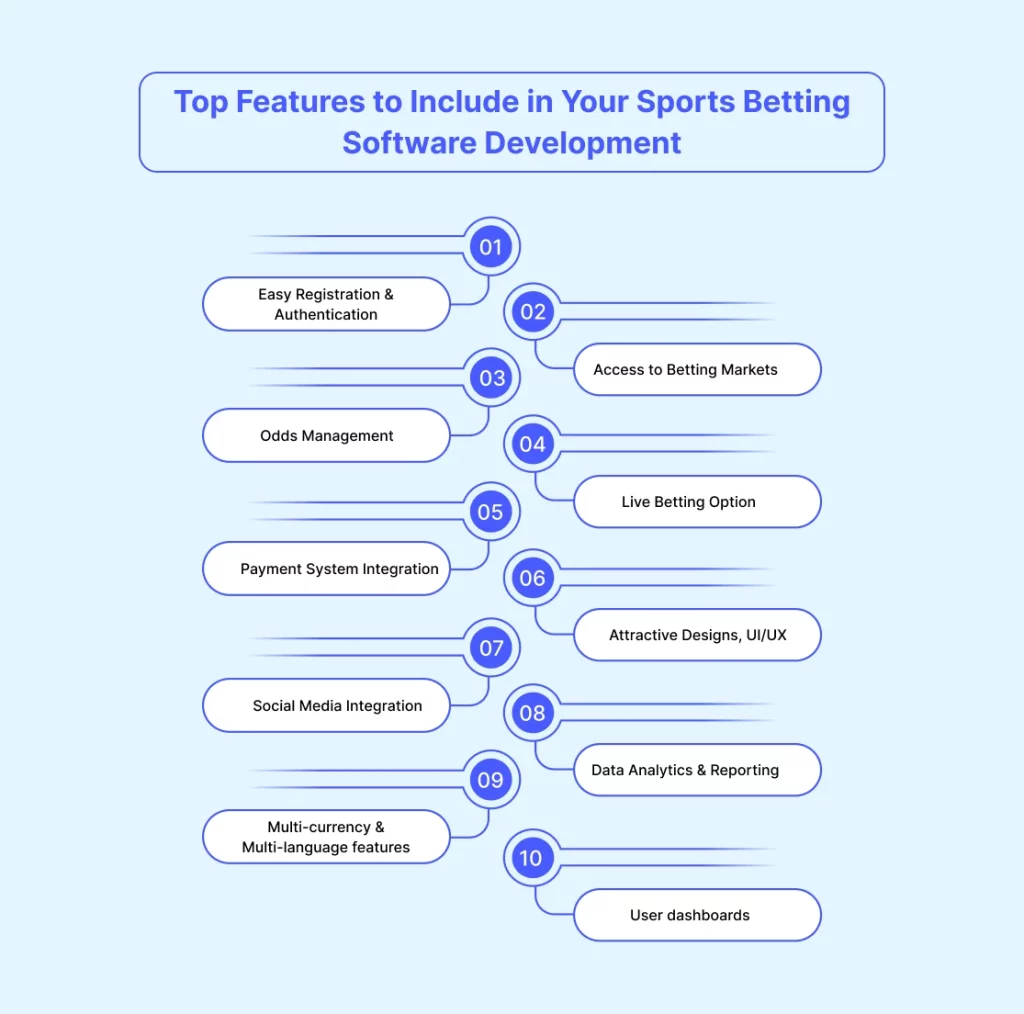 Top Features to Include in Your Sports Betting Software Development