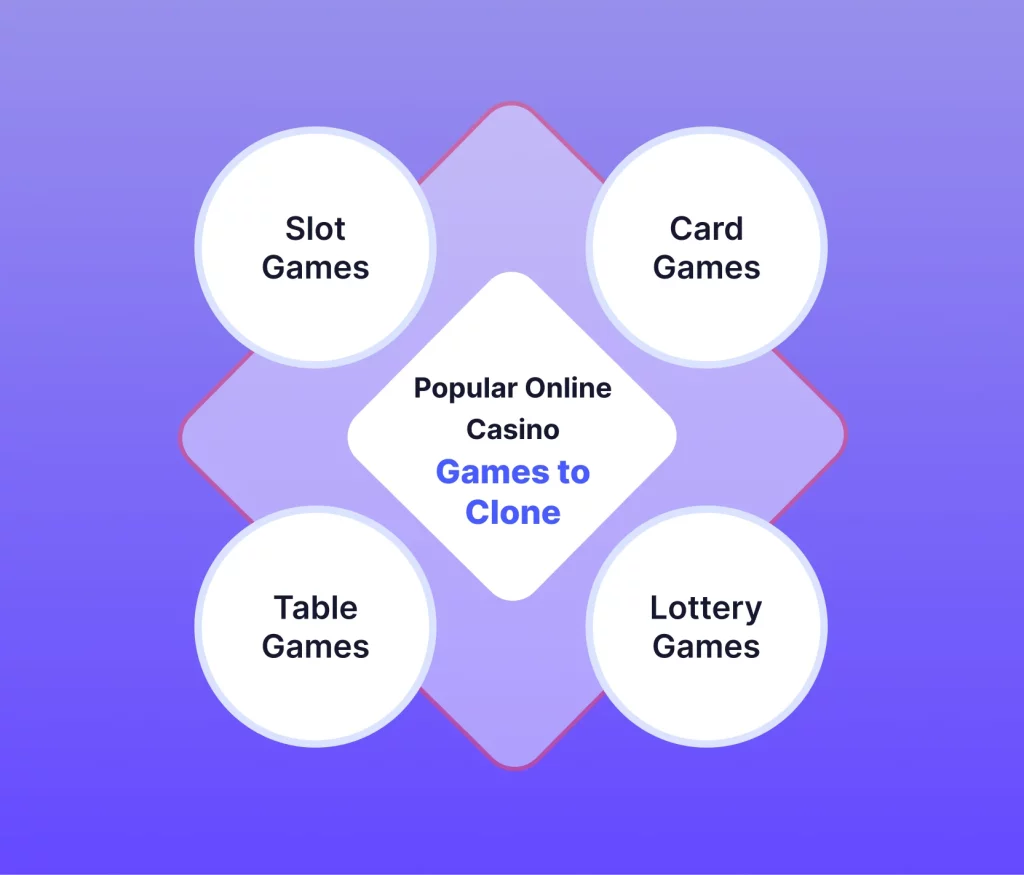casino ai ml integration casino ai ml integration