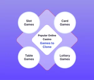 casino ai ml integration