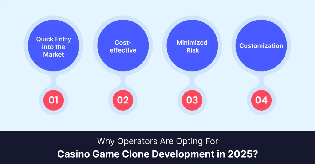 casino game clone 2025 trends casino game clone 2025 trends