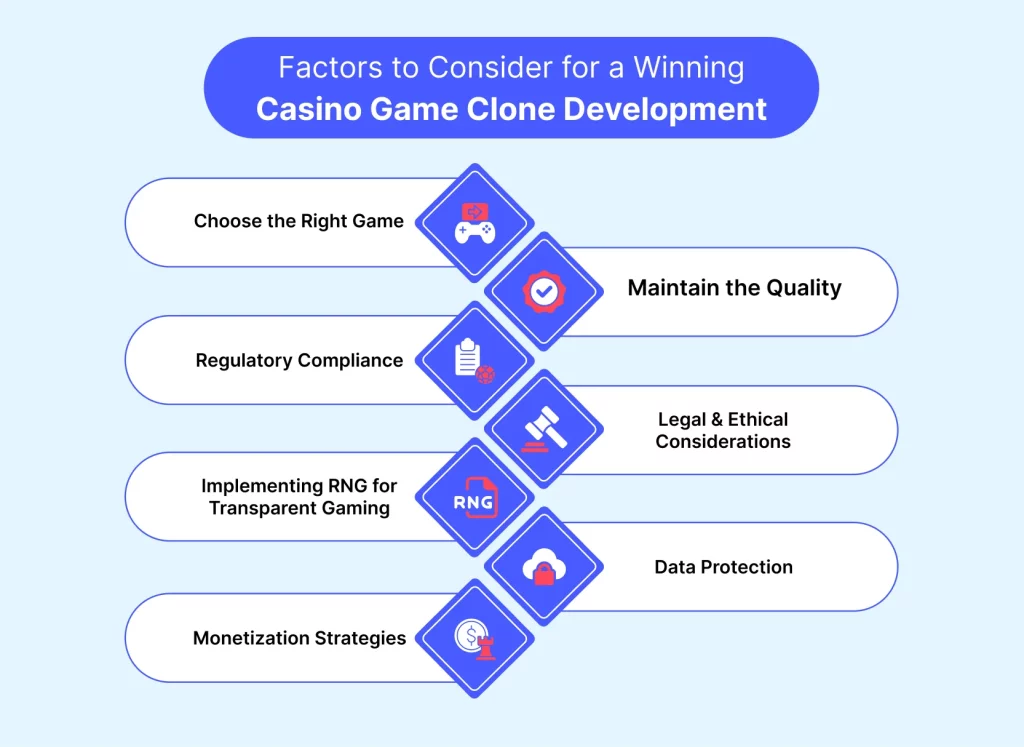 casino game clone development factors casino game clone development factors