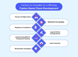 casino game clone development factors
