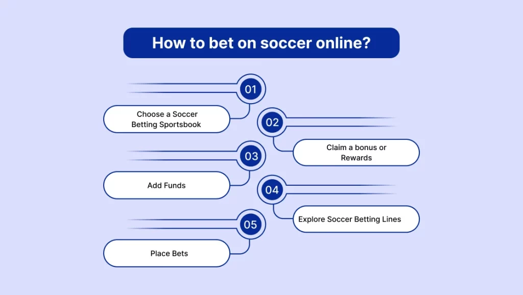how to bet on soccer online