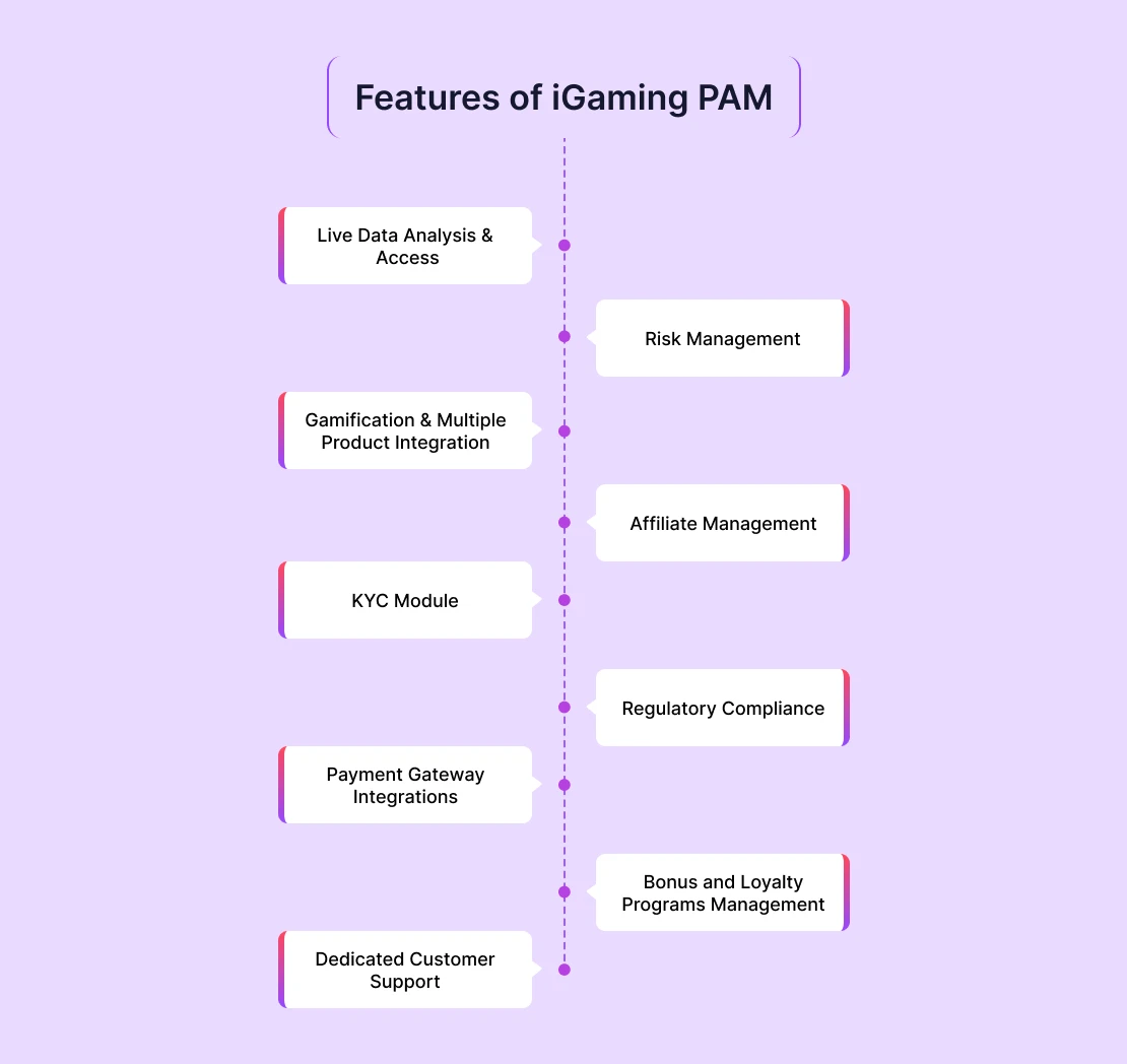 igaming pam