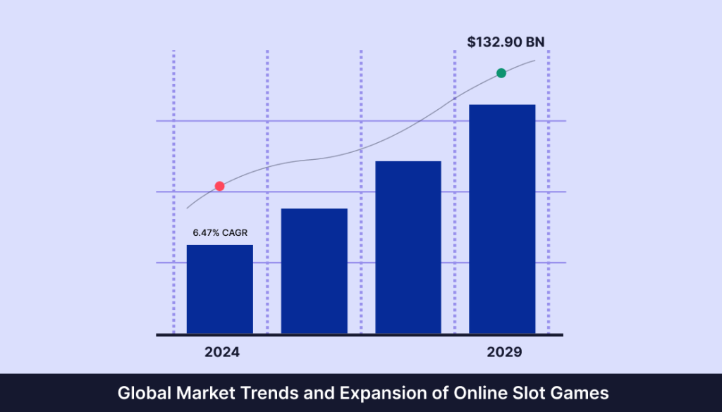Global Market Trends and Expansion of Online Slot Games (1) Global Market Trends and Expansion of Online Slot Games (1)