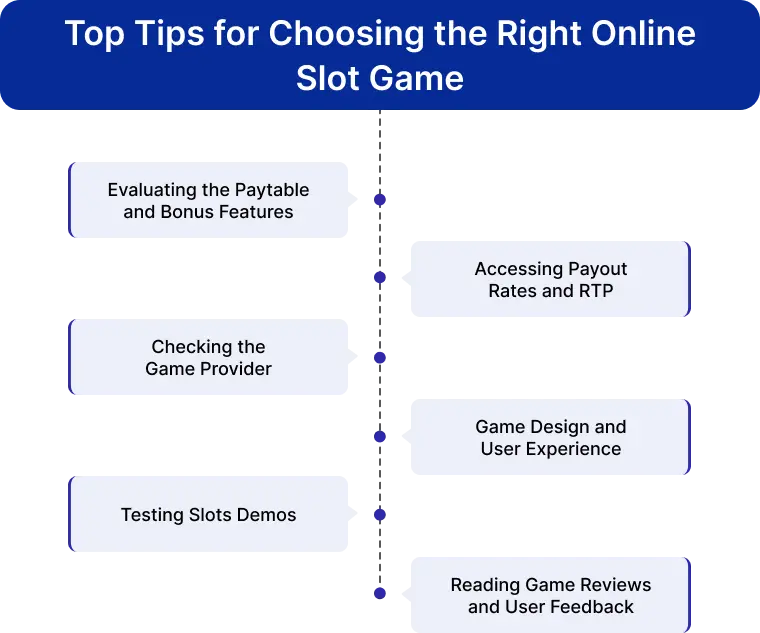 Top Tips for Choosing the Right Online Slot Game (2) Top Tips for Choosing the Right Online Slot Game