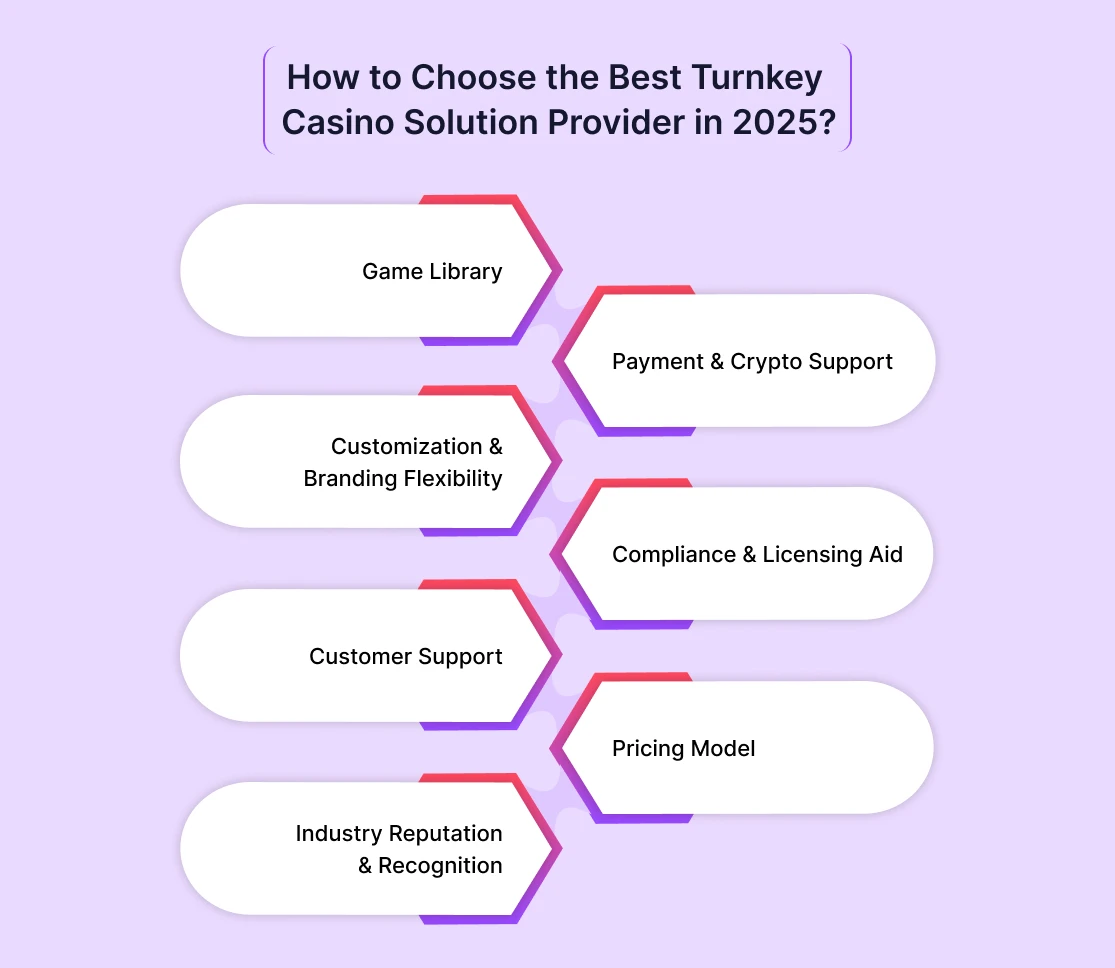 How to Choose the Best Turnkey Casino Solution Provider in 2025