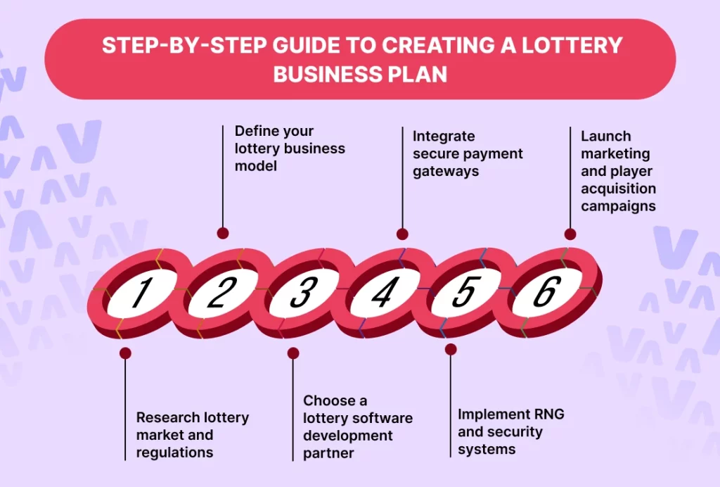 Step by Step Guide to Creating a Lottery Business Plan