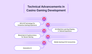 Technical Advancements in Casino Gaming Development