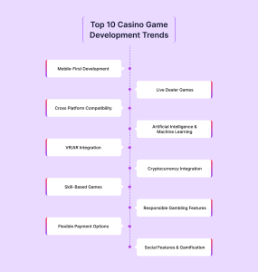 Top 10 Casino Game Development Trends