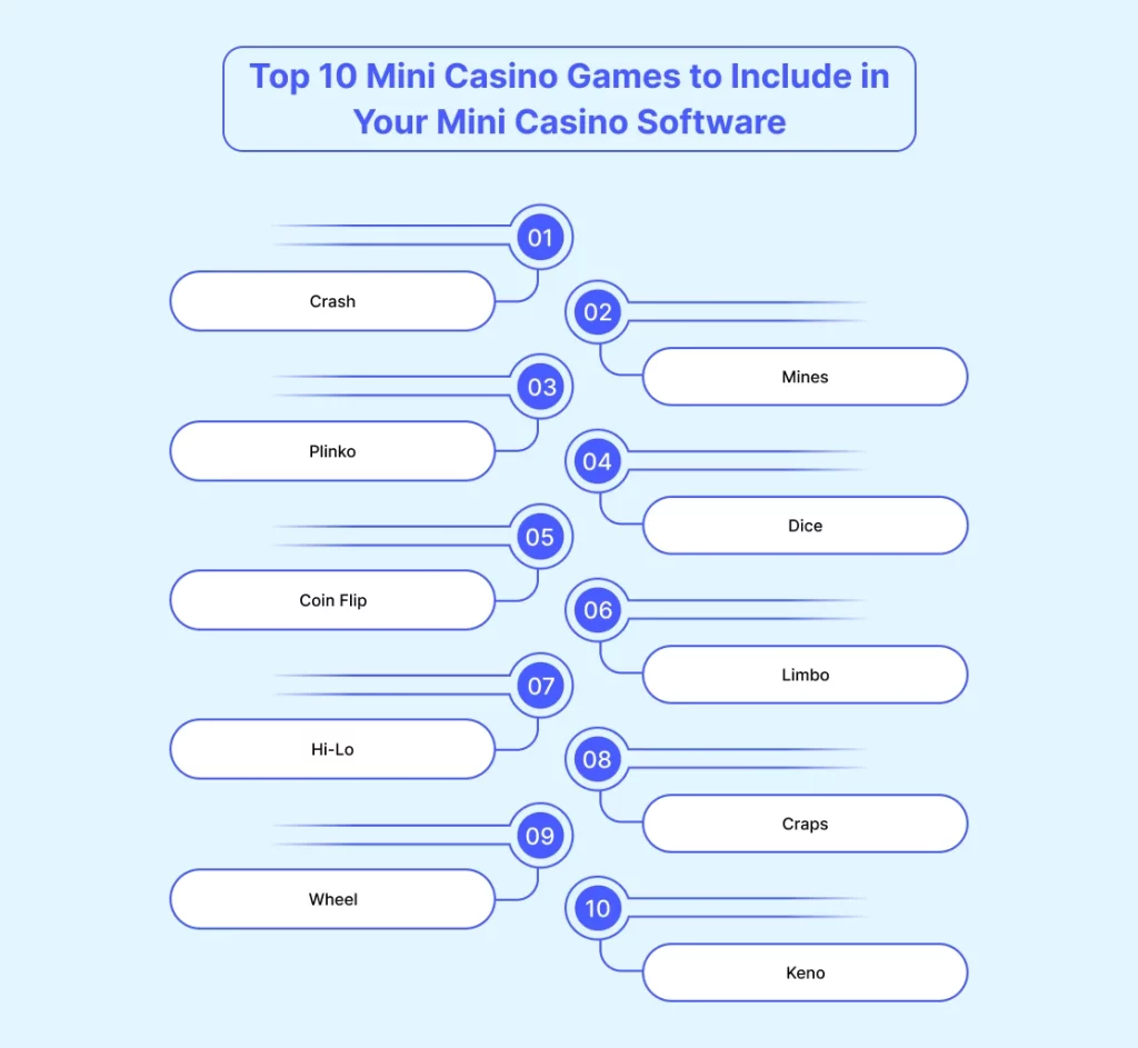 Top 10 Mini Casino Games to Include in Your Mini Casino Software