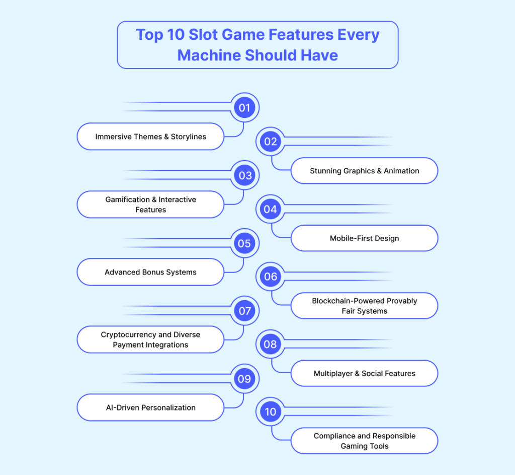 Top 10 Slot Game Features Every Machine Should Have