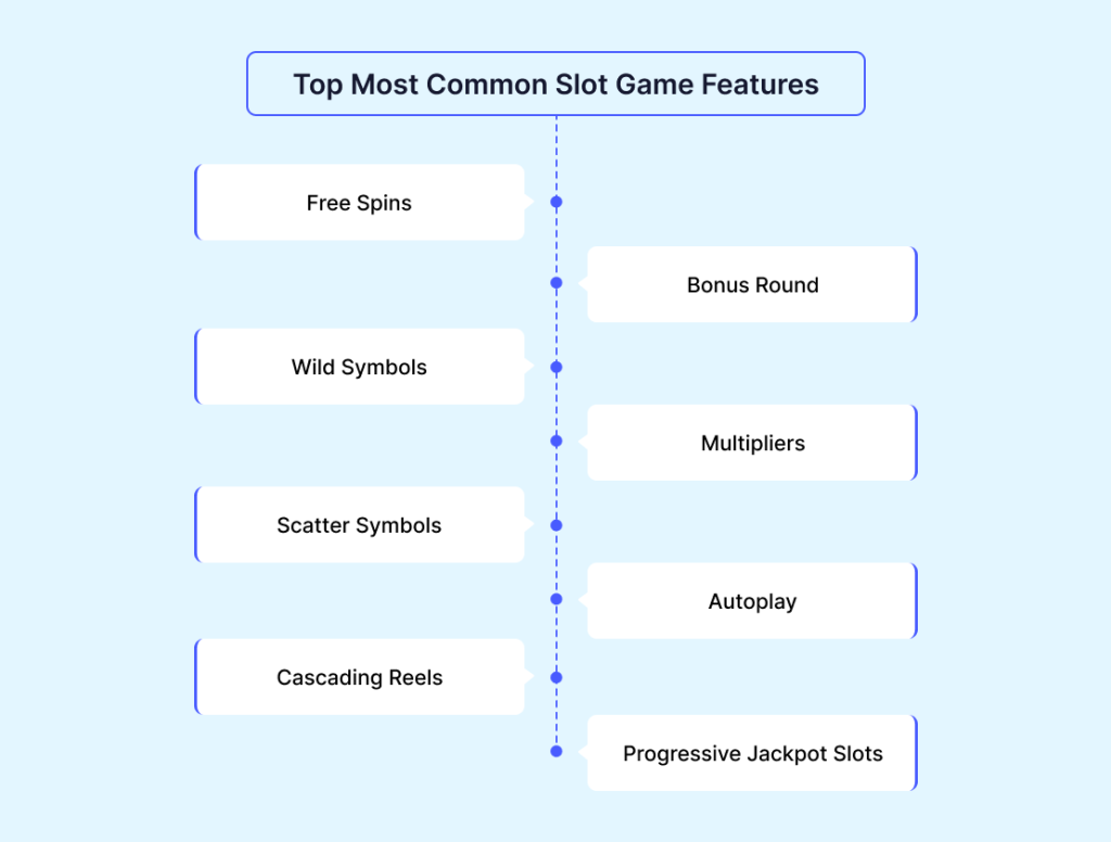 Top Most Common Slot Game Features