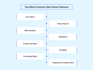 Top Most Common Slot Game Features