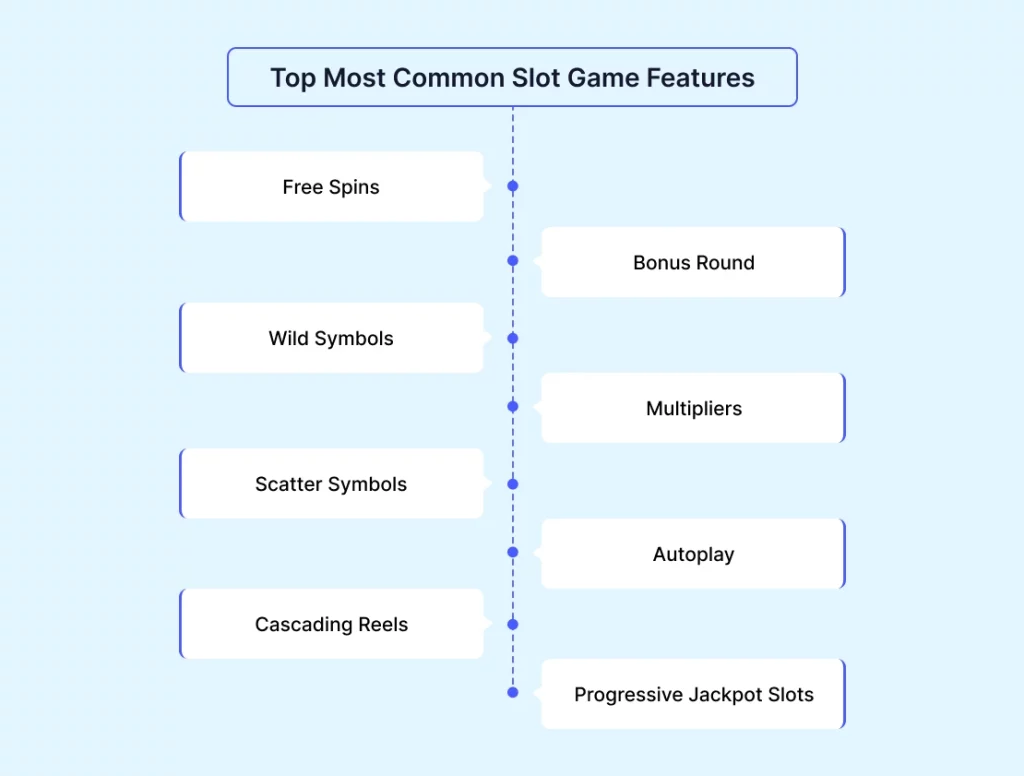 Top Most Common Slot Game Features