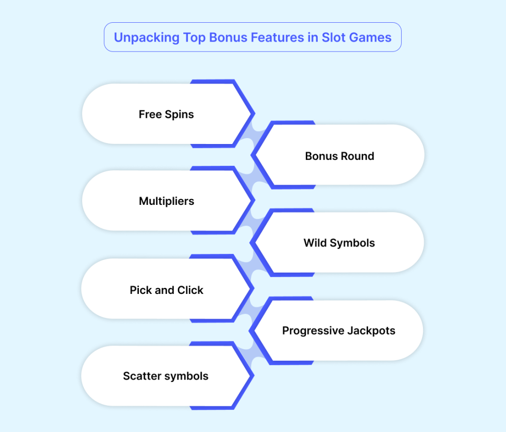 Unpacking Top Bonus Features in Slot Games