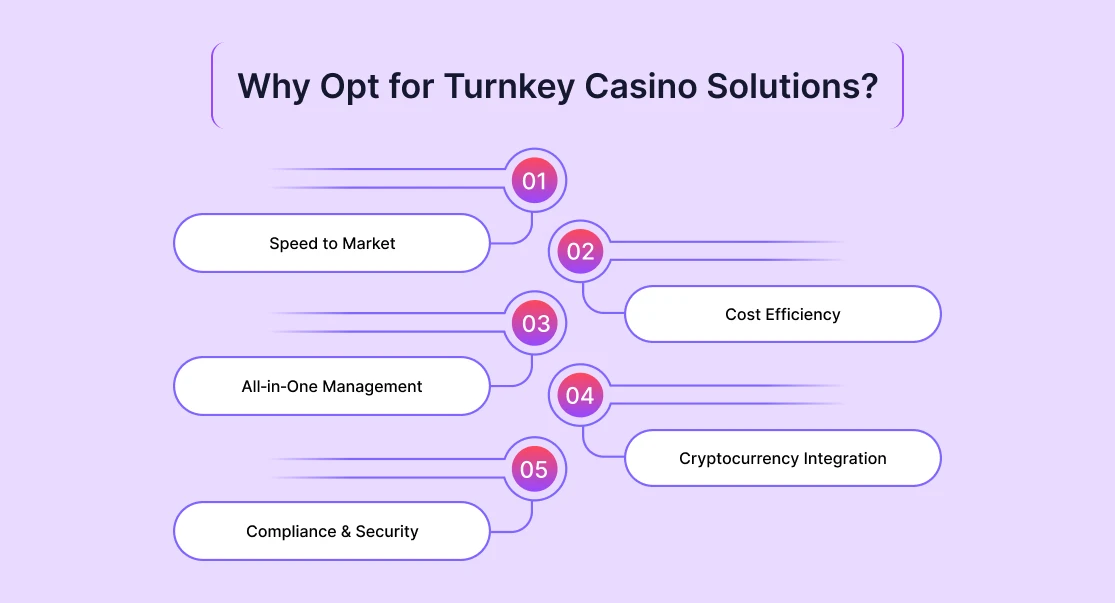 Why Opt for Turnkey Casino Solutions