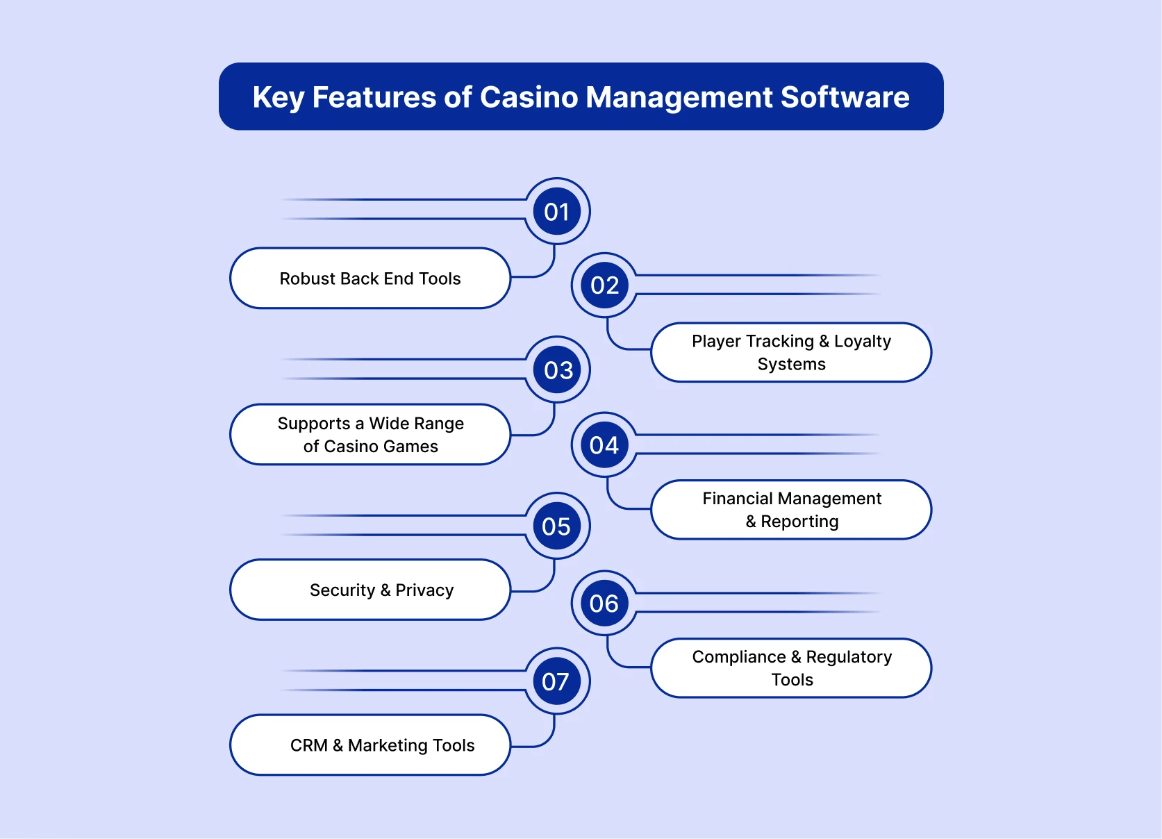 key features of casino management software (1)