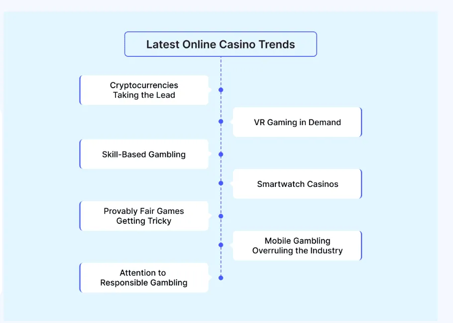 latest online casino trends
