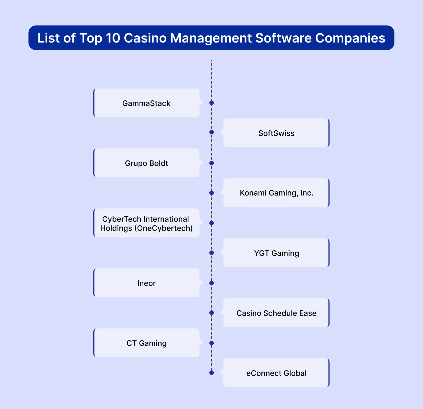 top 10 casino management software