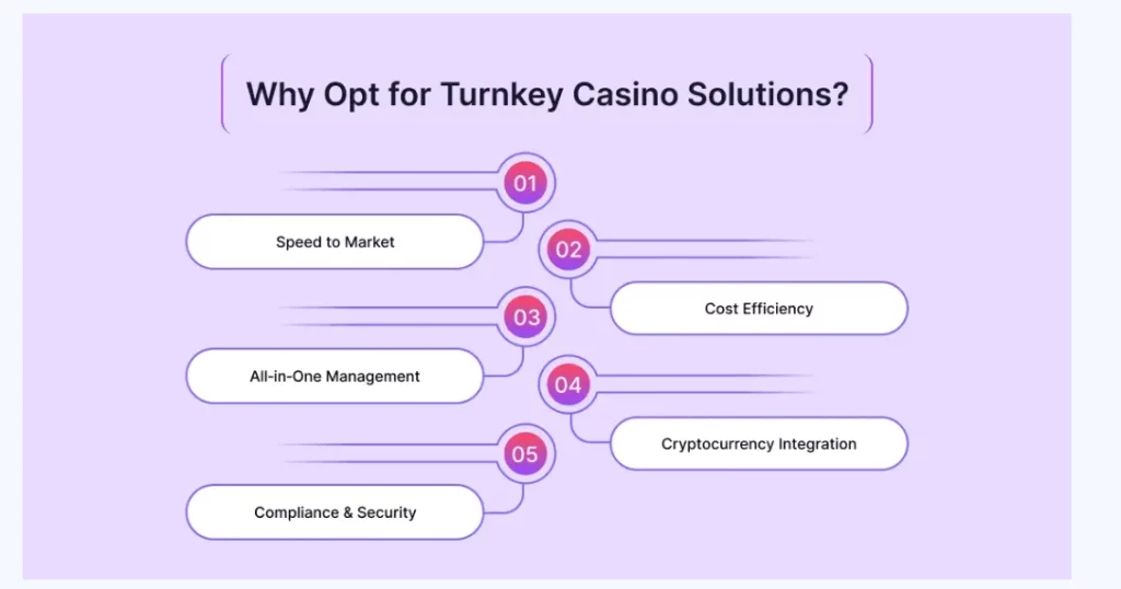 turnkey casino solutions turnkey casino solutions