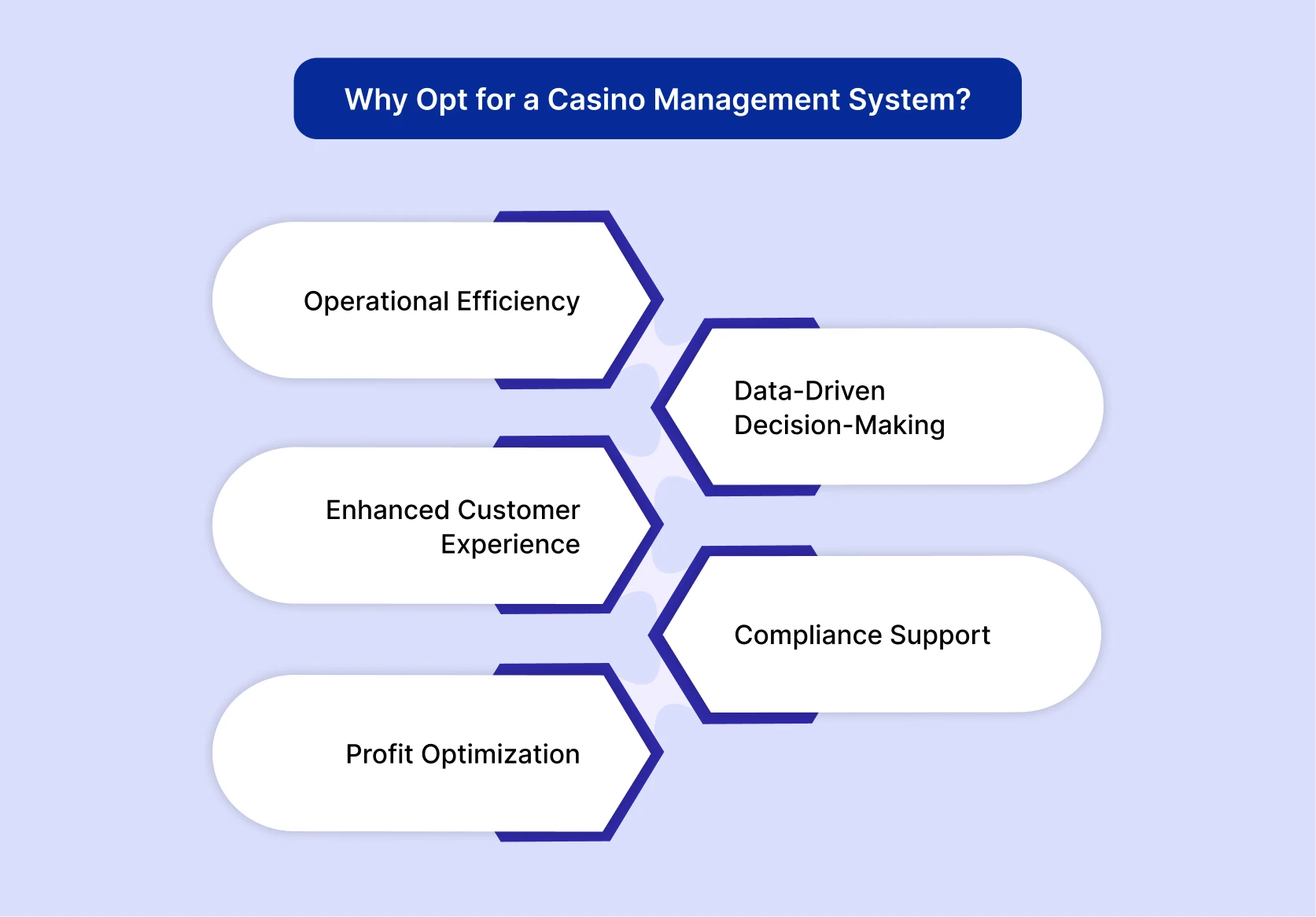 why opt for a casino management system