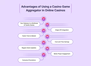 Advantages of Using a Casino Game Aggregator in Online Casinos