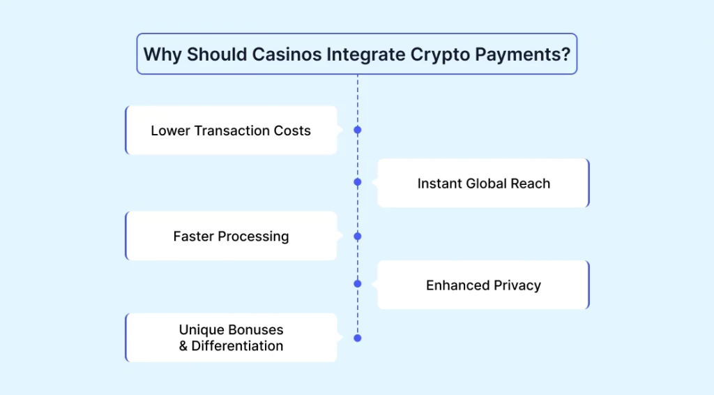 The Role of ChatGPT in Online Casino