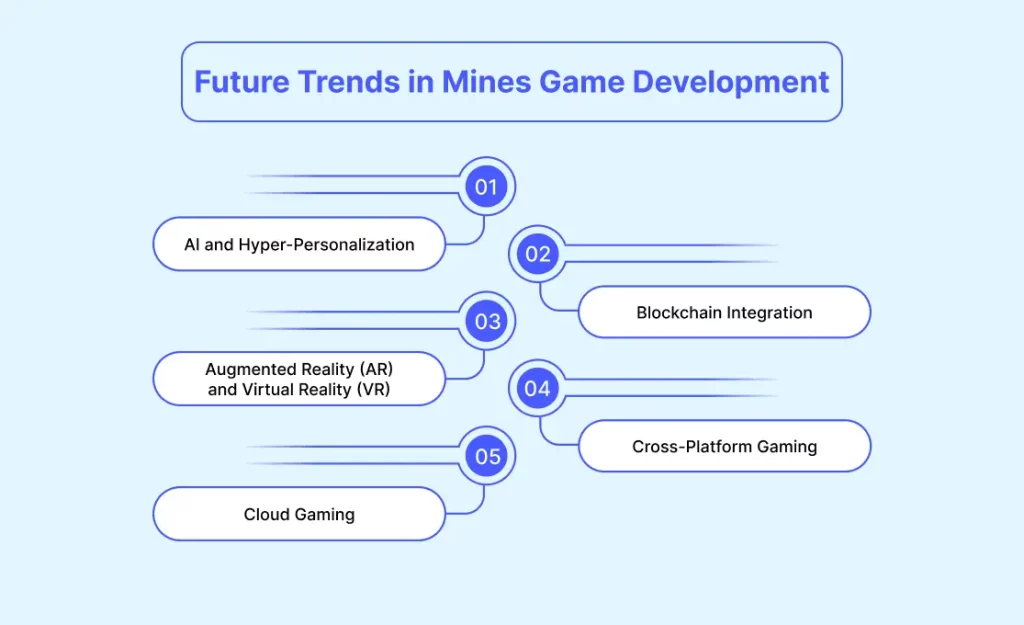 future trends mines game development