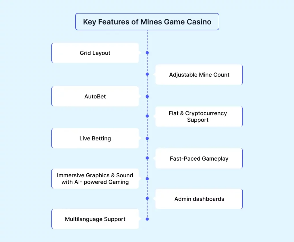key features